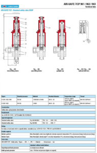 Thông số và cấu tạo Van an toàn nối ren ARI