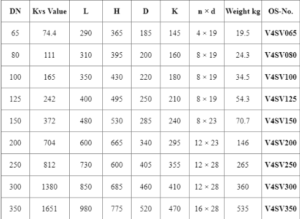 Thông số Van cân bằng tĩnh điện Honeywell dòng V4SV